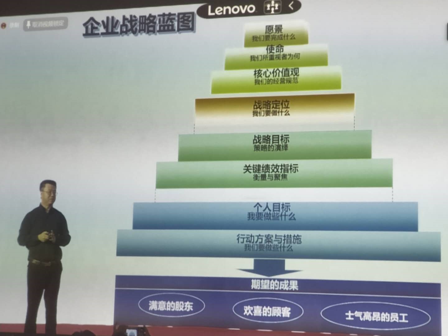 公司組織業(yè)務管理人員參加“創(chuàng)變2020領導力賦能”線上培訓學習